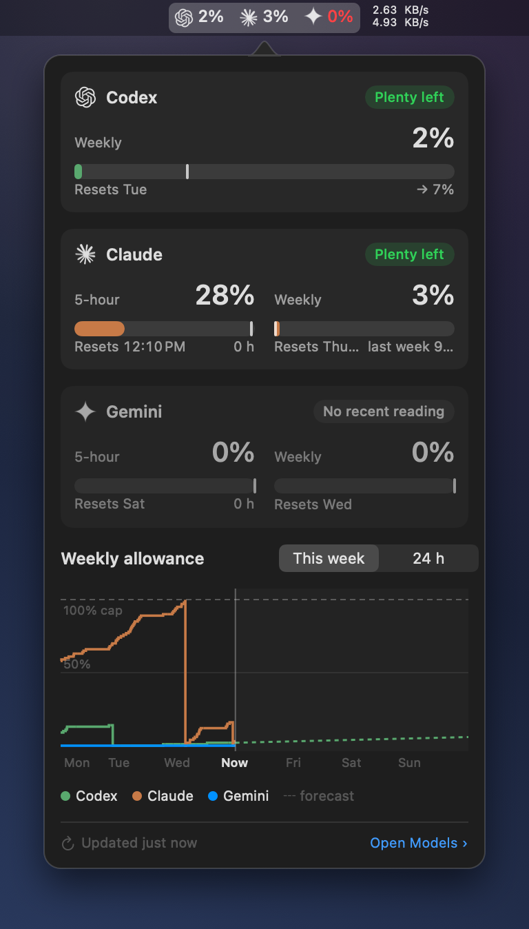 The Models item highlighted in the menu bar, with its dropdown below: Codex and Claude allowances, reset times and the weekly chart.