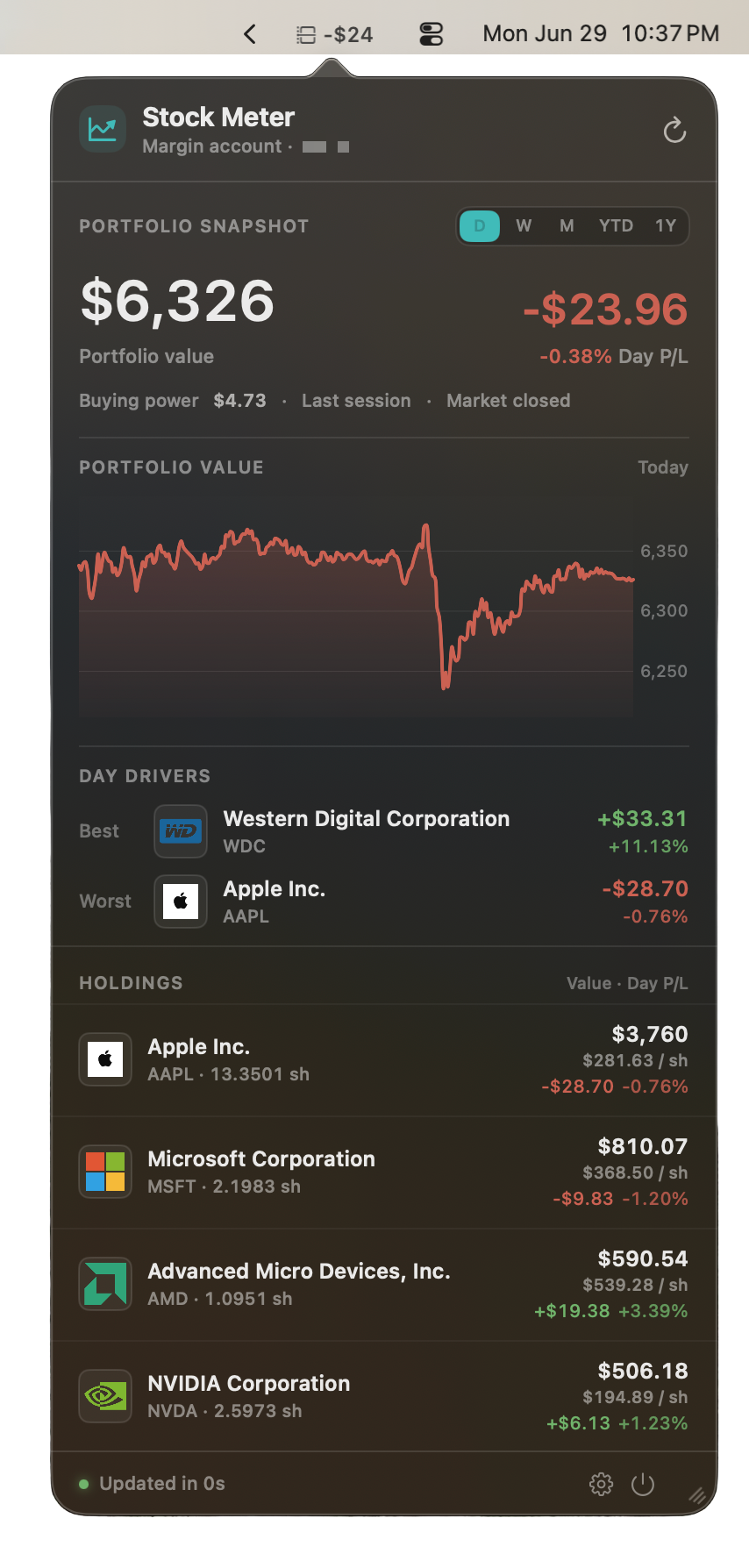 Stock Meter popover with portfolio value, the day's profit and loss, a portfolio-value chart, the day's best and worst movers, and a holdings table.