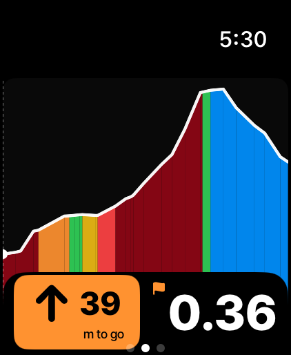 The Thataway climb page on Apple Watch on the Ngong Hills ridge: an elevation profile shaded dark red for a steep climb, with 39 metres to go and 0.36 km to the top.