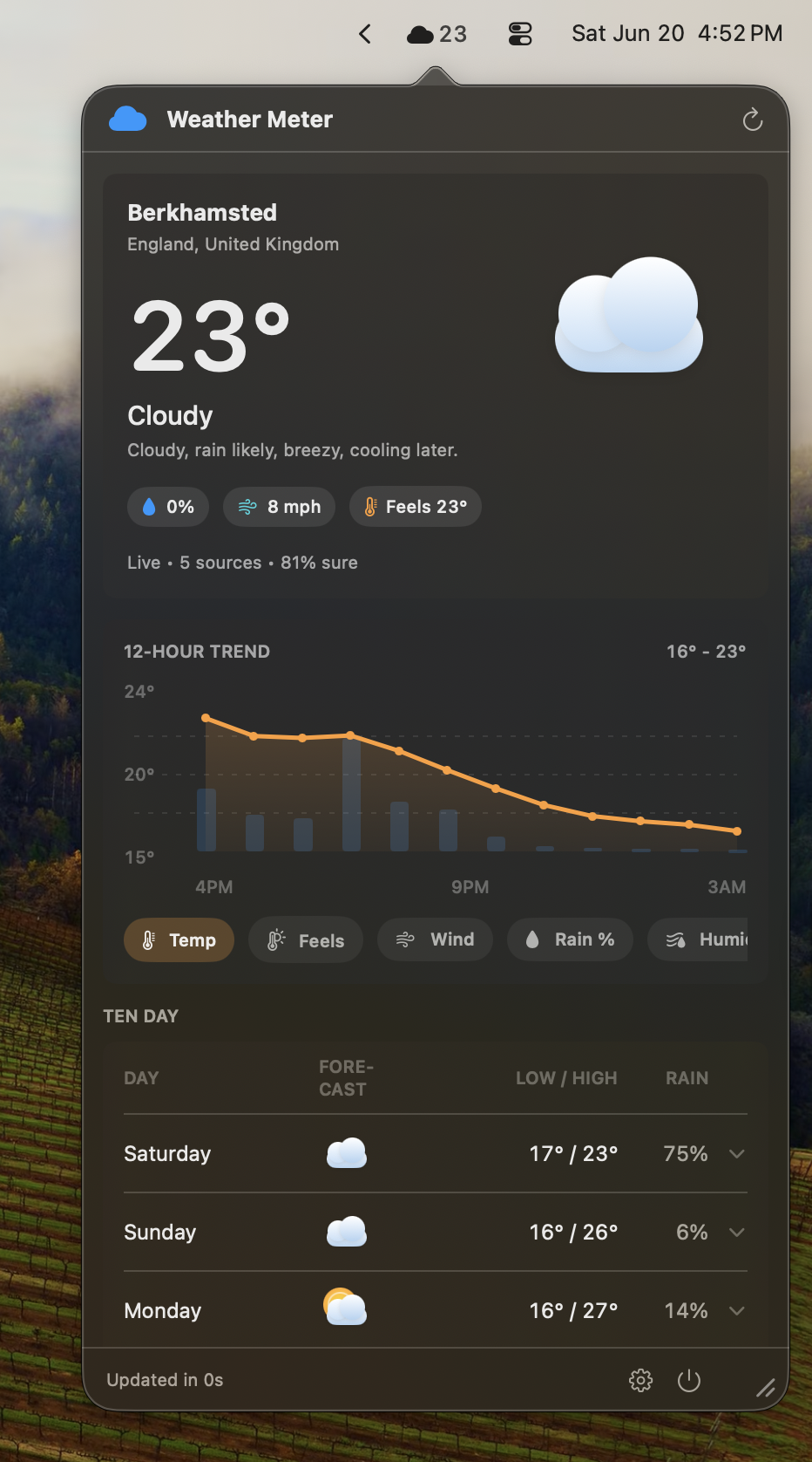 Weather Meter popover showing the 12-hour trend graph, with a temperature line over the next half-day and tabs to switch between temperature, feels-like, wind, rain percent, and humidity, above a ten-day outlook.